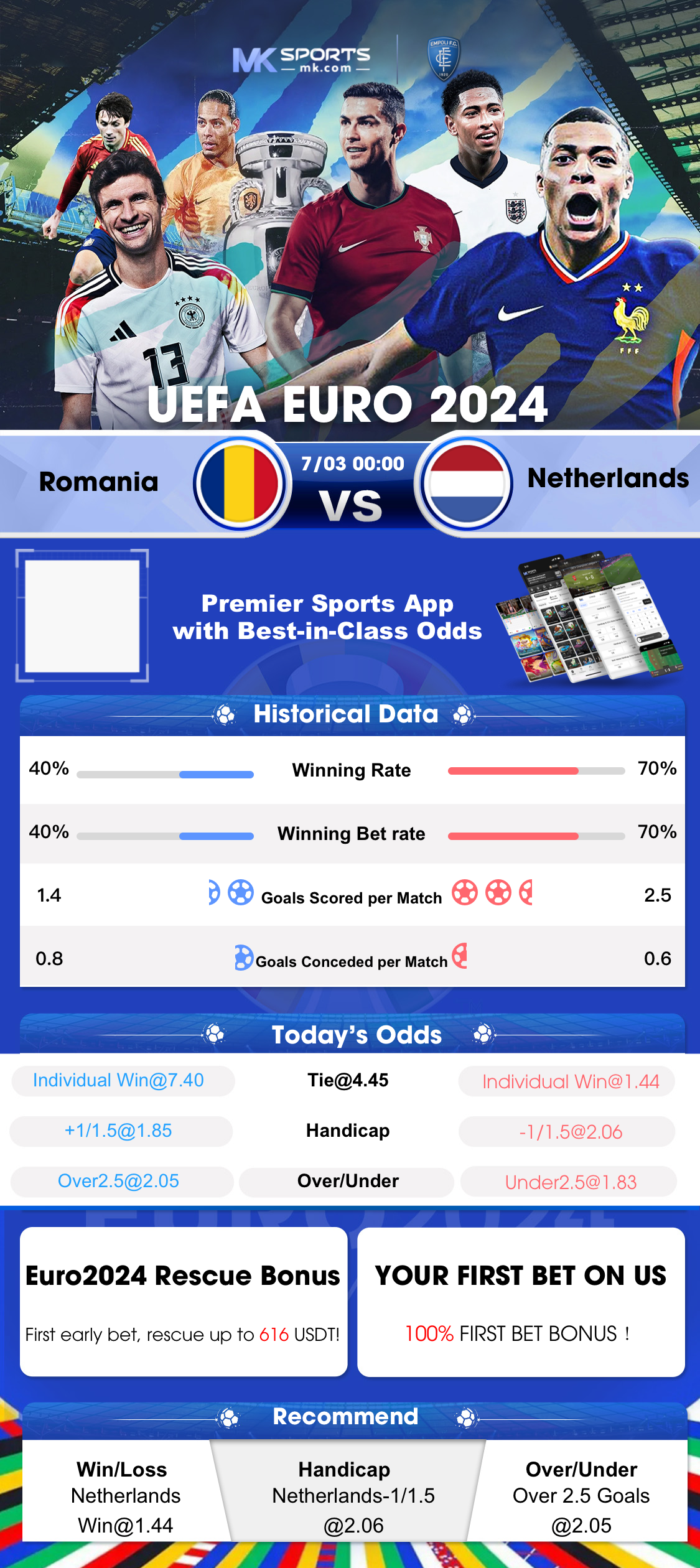 betting rules in poker