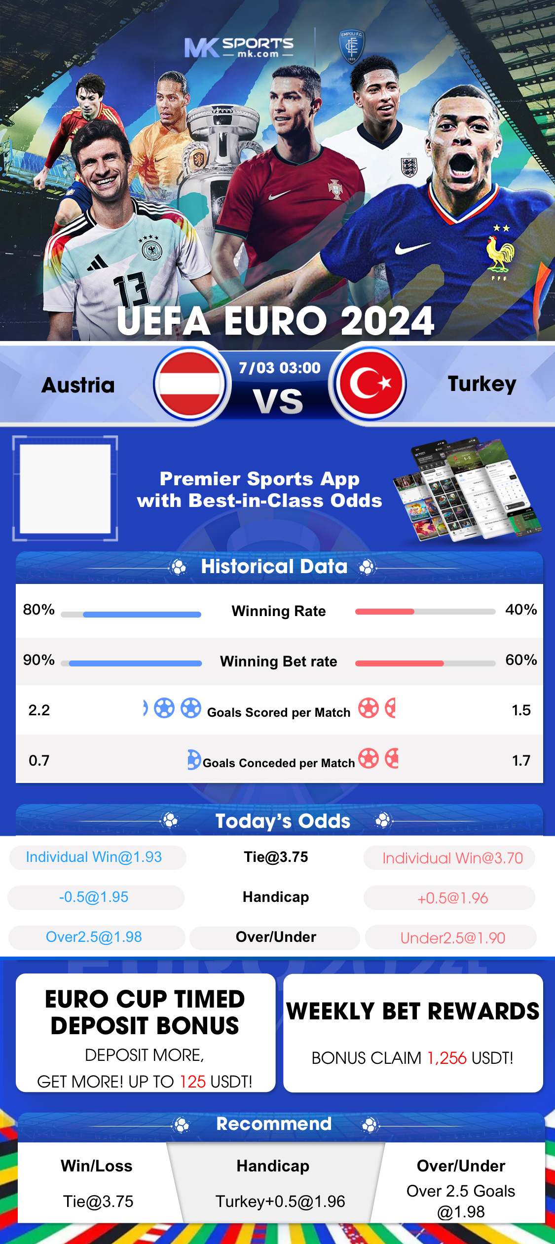 poker odds preflop